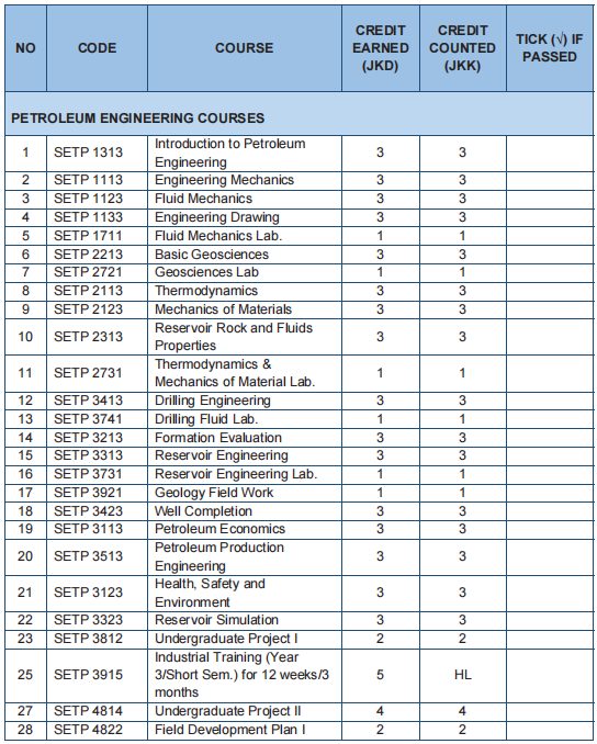 Bachelor of Petroleum Engineering BOWEN GROUP Bachelor of Petroleum Engineering BOWEN GROUP