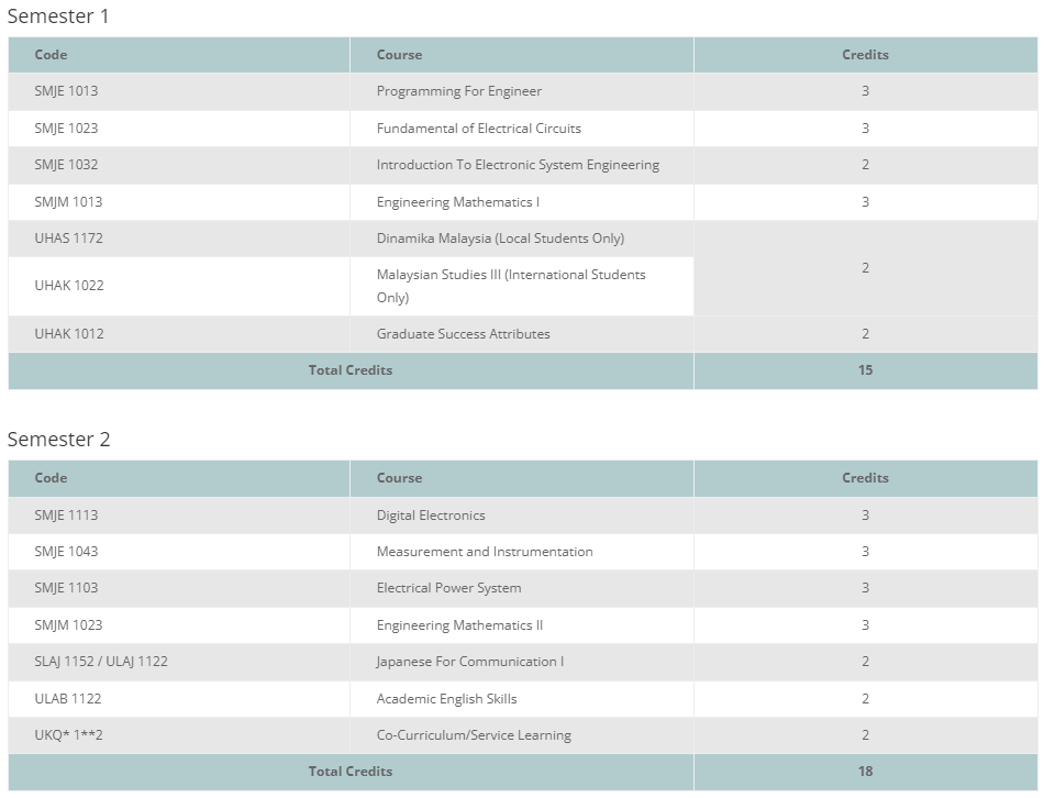 Bachelor of Electronic Systems Engineering (ESE) - BOWEN GROUP