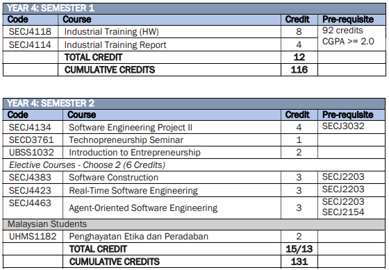 Bachelor of Computer Science (Software Engineering) - BOWEN GROUP