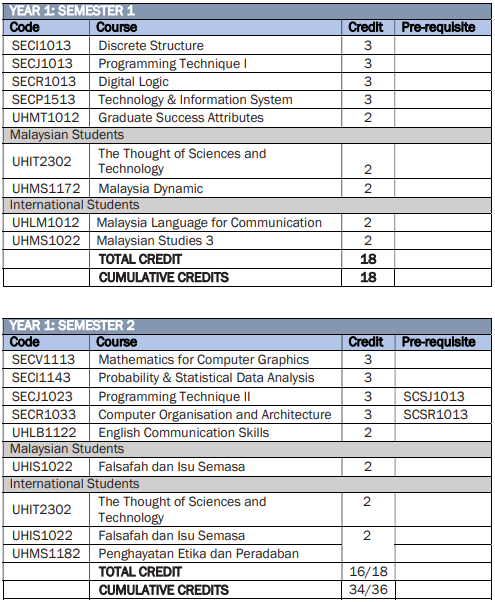 Bachelor of Computer Science (Graphics & Multimedia Software) - BOWEN GROUP